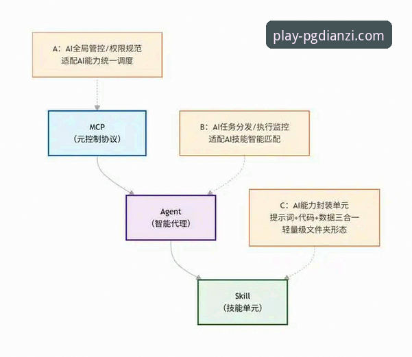pg电子下载难题实用解决指南：从根源到对策全方位分析